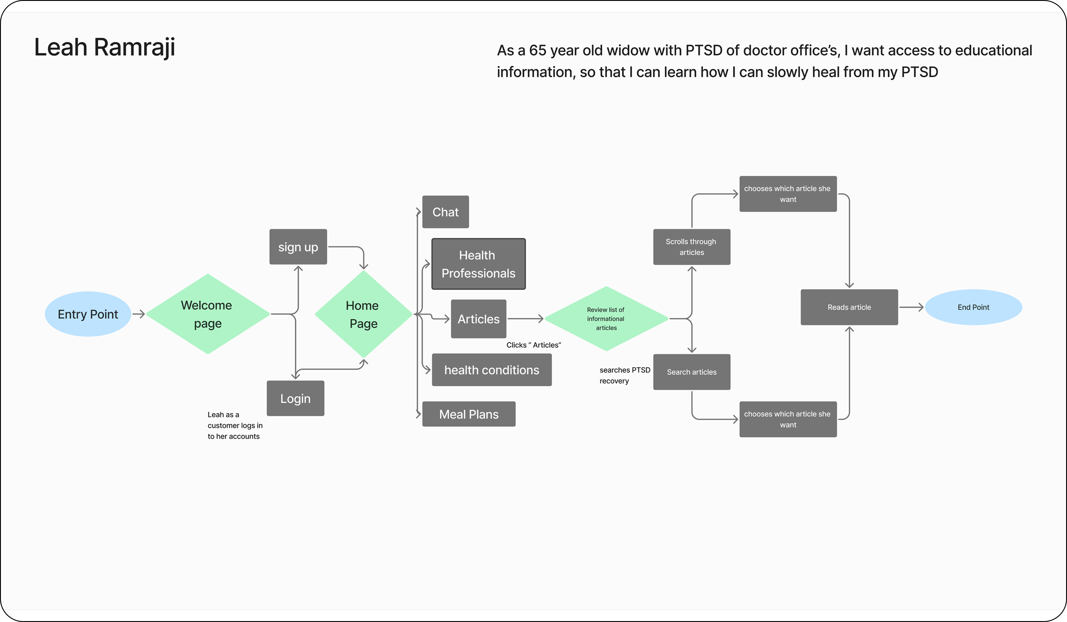 User Flow 2